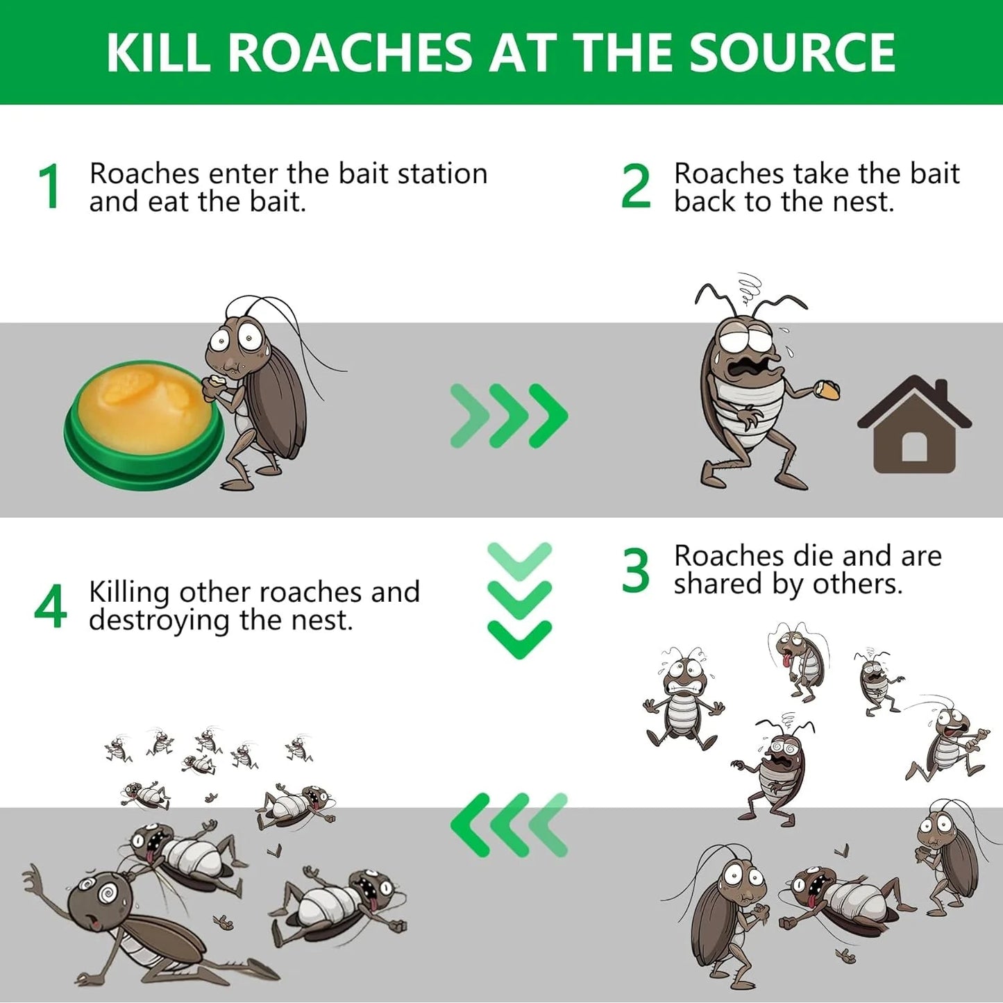 Star-Rate Natural Eco-Friendly Cockroach Killer Gel Trap (Pack of 24 Tablets)